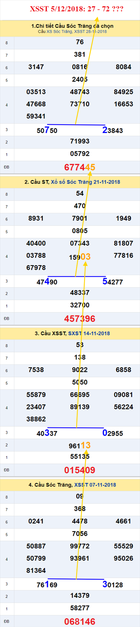thong ke xsmn 5/12/2018 hinh anh 2 thong ke xsmn 5/12/2018 hinh anh 2