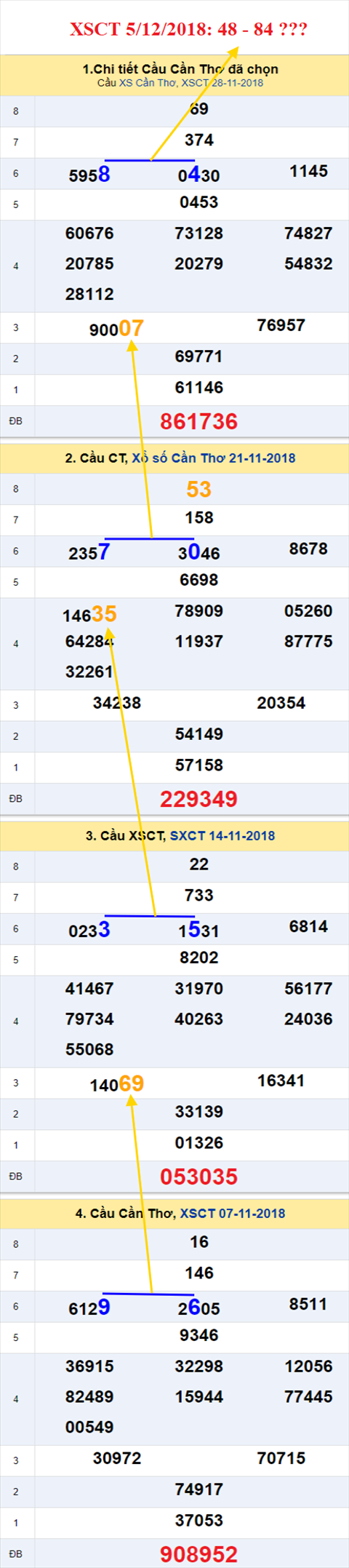 thong ke xsmn 5/12/2018 hinh anh 3 thong ke xsmn 5/12/2018 hinh anh 3