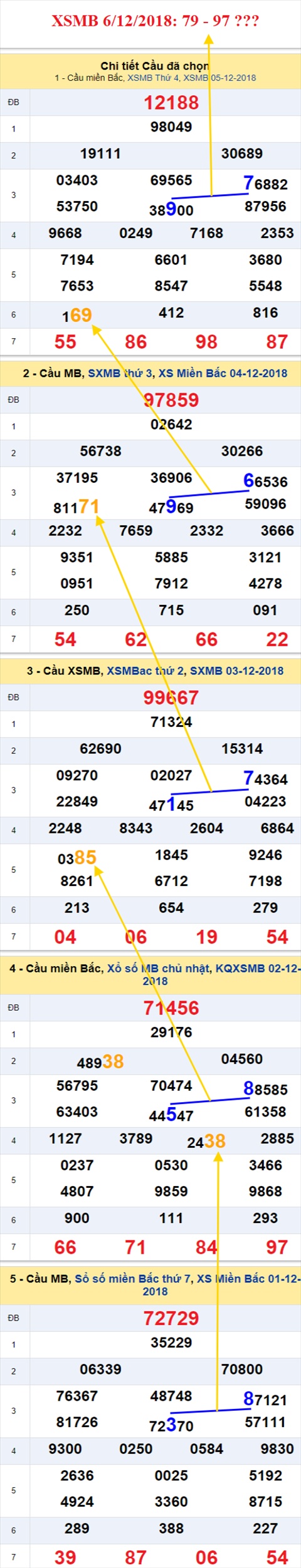 thong ke xsmb 6/12/2018 hinh anh thong ke xsmb 6/12/2018 hinh anh