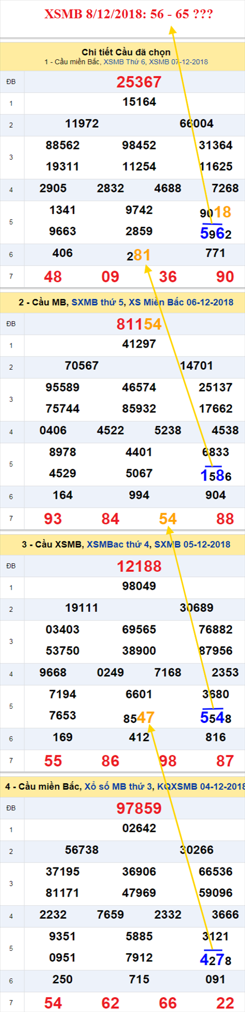 thong ke xsmb 8/12/2018 hinh anh thong ke xsmb 8/12/2018 hinh anh