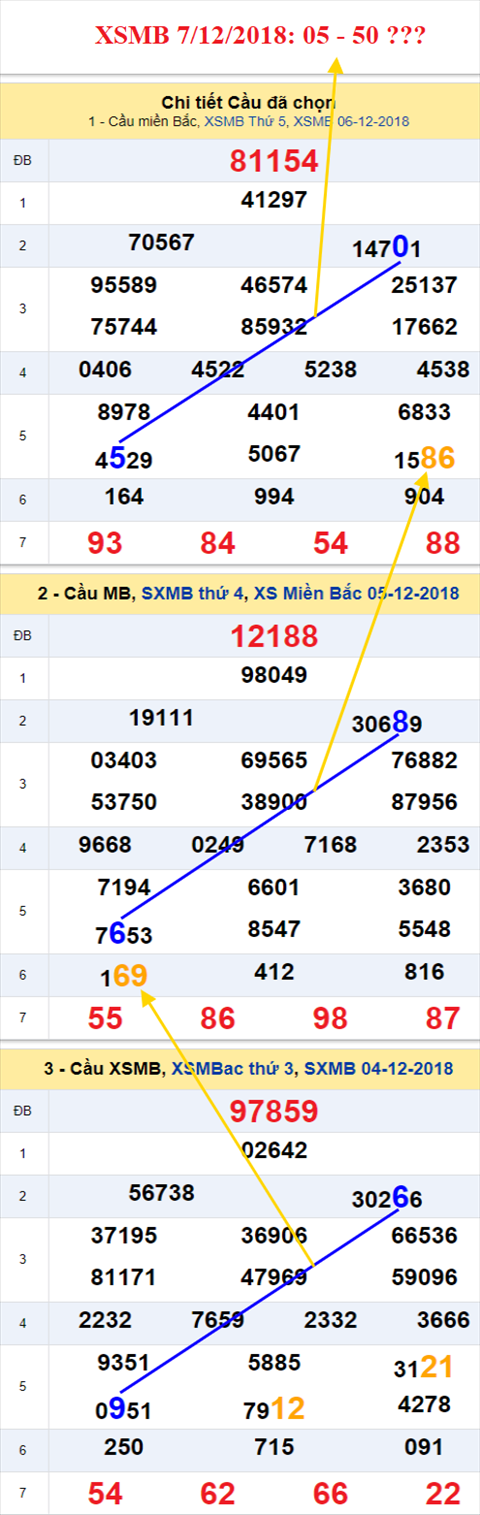 thong ke xsmb 7/12/2018 hinh anh thong ke xsmb 7/12/2018 hinh anh