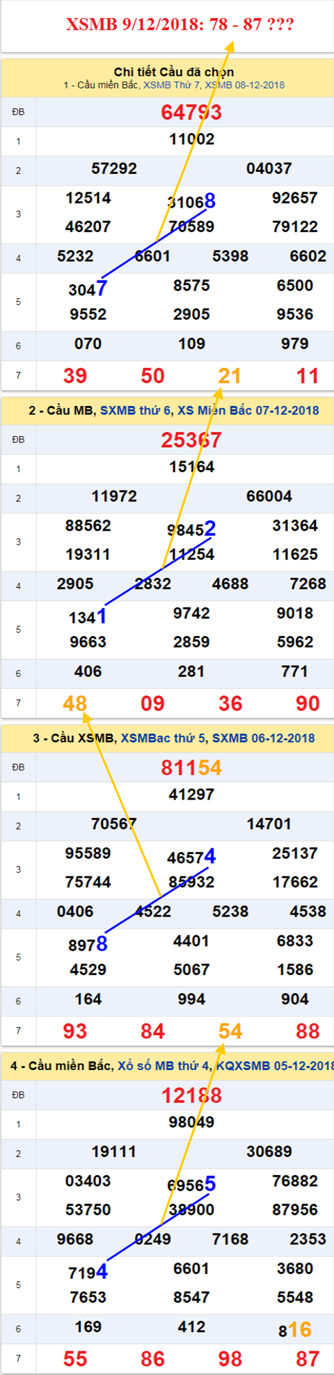 thong ke xsmb 9/12/2018 hinh anh thong ke xsmb 9/12/2018 hinh anh