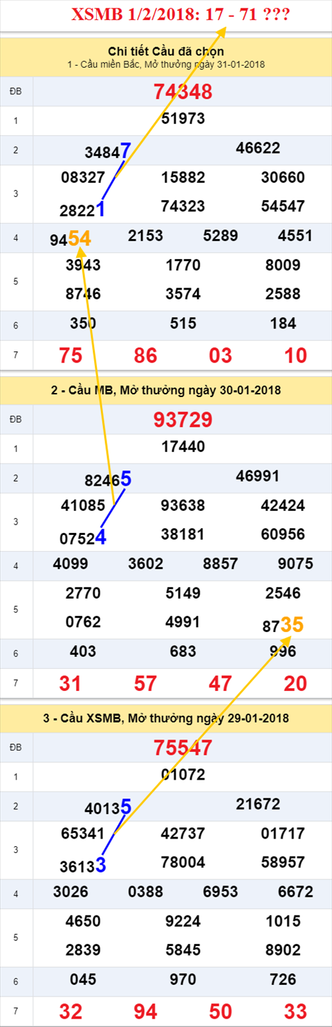 thong ke xsmb 1/2/2018