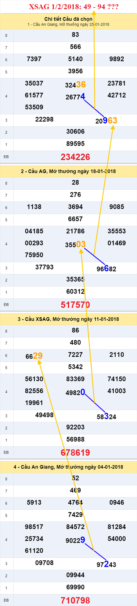 thong ke xsmn 1/2/2018 hinh anh 1 thong ke xsmn 1/2/2018 hinh anh 1