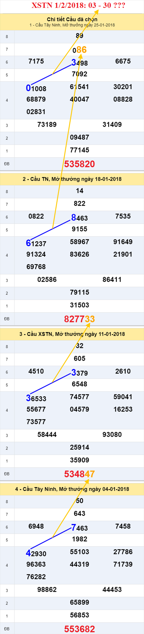 thong ke xsmn 1/2/2018 hinh anh 2 thong ke xsmn 1/2/2018 hinh anh 2