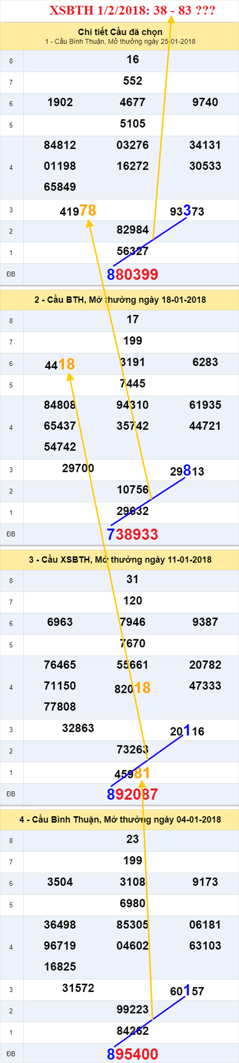 thong ke xsmn 1/2/2018 hinh anh 3 thong ke xsmn 1/2/2018 hinh anh 3