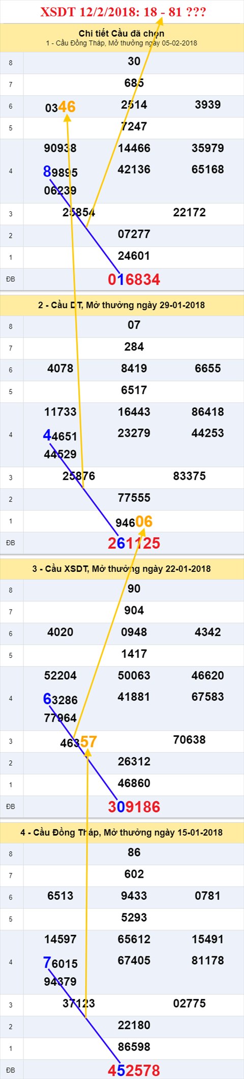 thong ke xsmn 12/2/2018 hinh anh 1 thong ke xsmn 12/2/2018 hinh anh 1