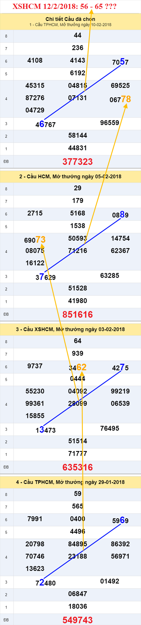 thong ke xsmn 12/2/2018 hinh anh 2 thong ke xsmn 12/2/2018 hinh anh 2