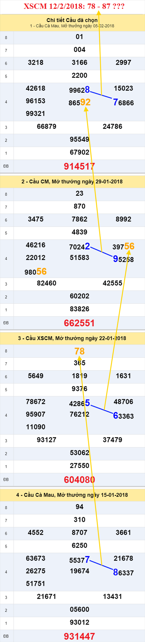 thong ke xsmn 12/2/2018 hinh anh 3 thong ke xsmn 12/2/2018 hinh anh 3