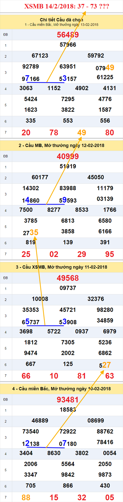 thong ke xsmb 14/2/2018 thong ke xsmb 14/2/2018