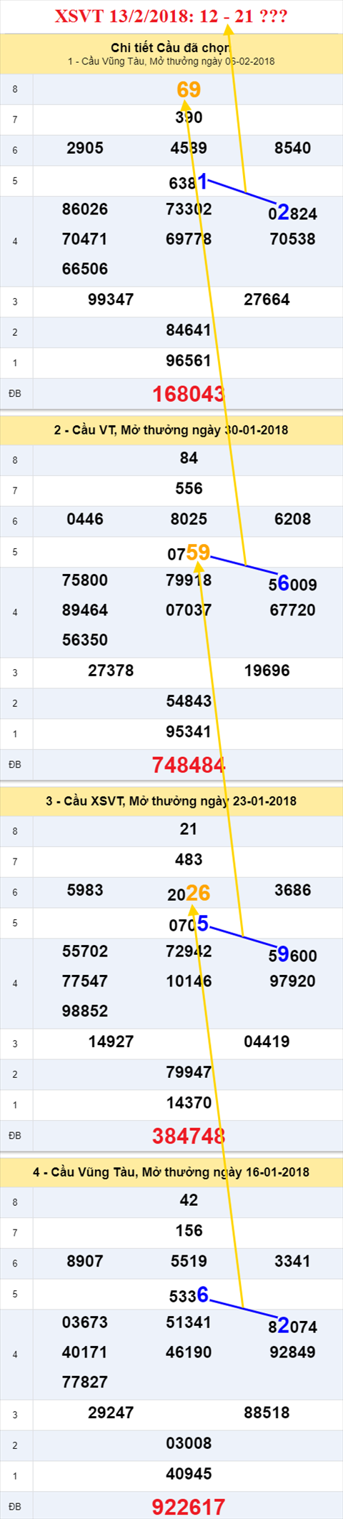 thong ke xsmn 13/2/2018 hinh anh 1 thong ke xsmn 13/2/2018 hinh anh 1