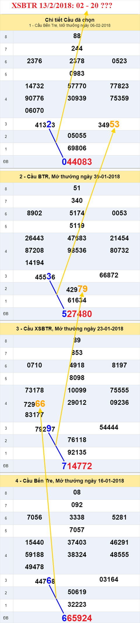 thong ke xsmn 13/2/2018 hinh anh 2 thong ke xsmn 13/2/2018 hinh anh 2