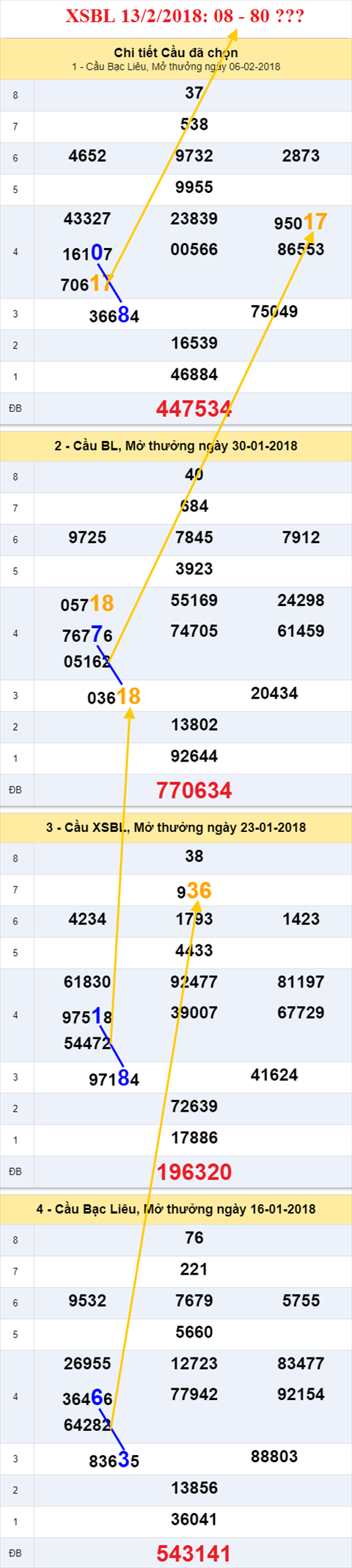 thong ke xsmn 13/2/2018 hinh anh 3 thong ke xsmn 13/2/2018 hinh anh 3