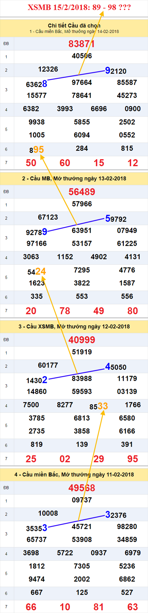 thong ke xsmb 15/2/2018 thong ke xsmb 15/2/2018