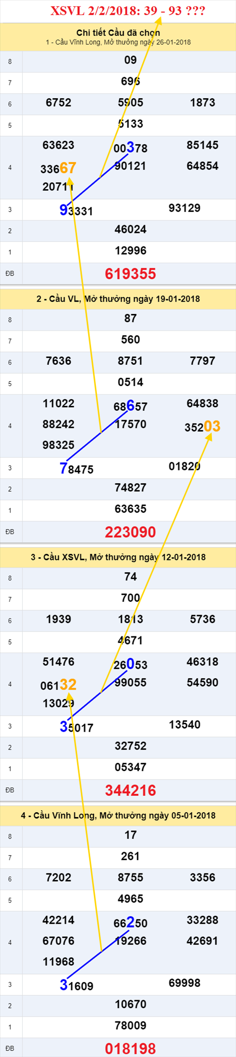 thong ke xsmn 2/2/2018 hinh anh 1 thong ke xsmn 2/2/2018 hinh anh 1