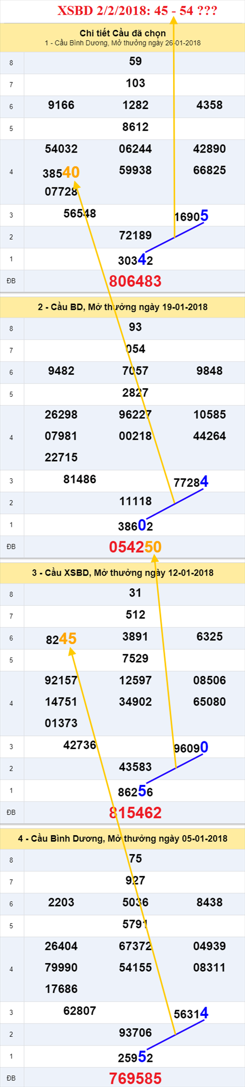 thong ke xsmn 2/2/2018 hinh anh 2 thong ke xsmn 2/2/2018 hinh anh 2