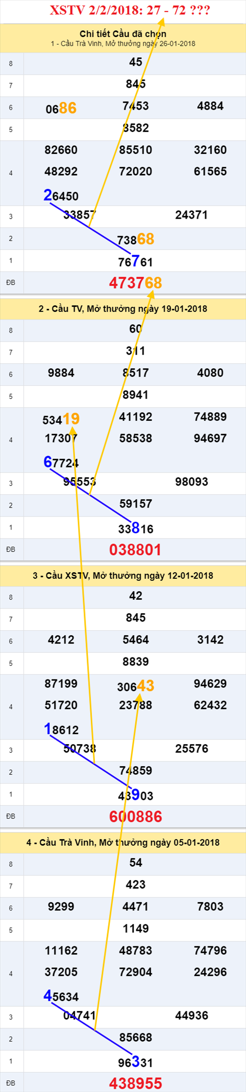 thong ke xsmn 2/2/2018 hinh anh 3 thong ke xsmn 2/2/2018 hinh anh 3