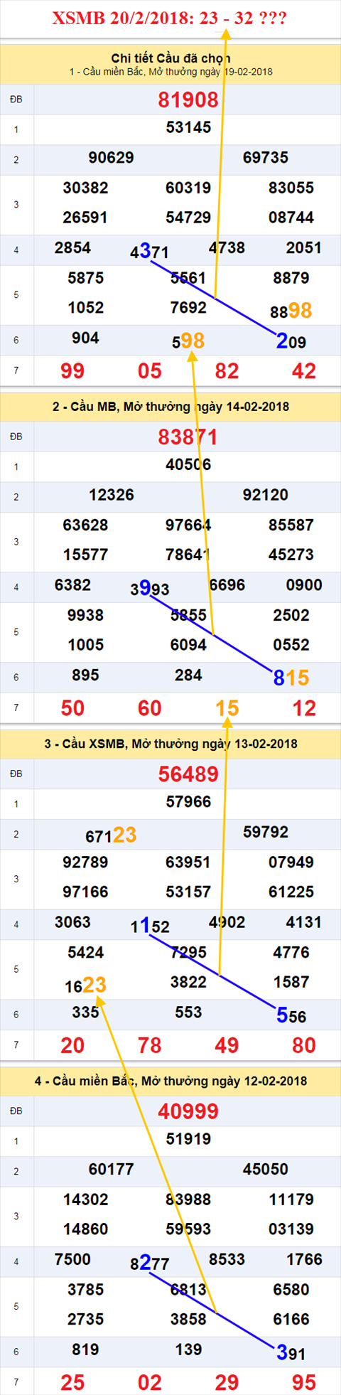 thong ke xsmb 20/2/2018 thong ke xsmb 20/2/2018