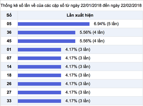Thống kê Vietlott 2322018 Đắm chìm trong hoa cỏ mùa xuân hình ảnh 3 Thong ke Vietlott 2322018 Dam chim trong hoa co mua xuan hinh anh 3