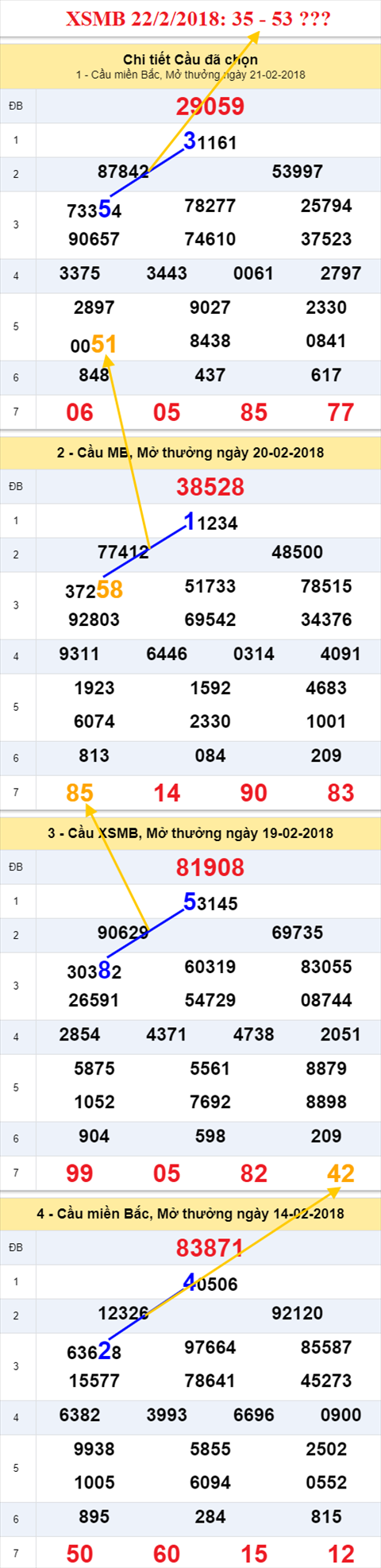 thong ke xsmb 22/2/2018 thong ke xsmb 22/2/2018
