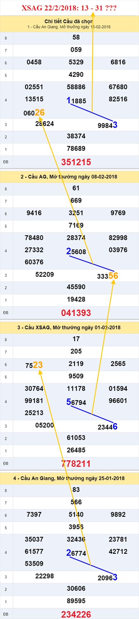 thong ke xsmn 22/2/2018 hinh anh 1 thong ke xsmn 22/2/2018 hinh anh 1
