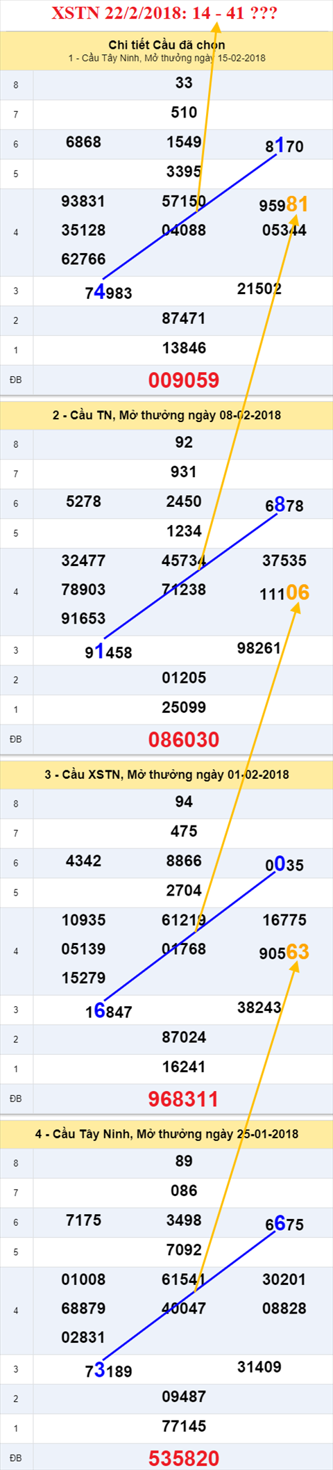 thong ke xsmn 22/2/2018 hinh anh 2 thong ke xsmn 22/2/2018 hinh anh 2