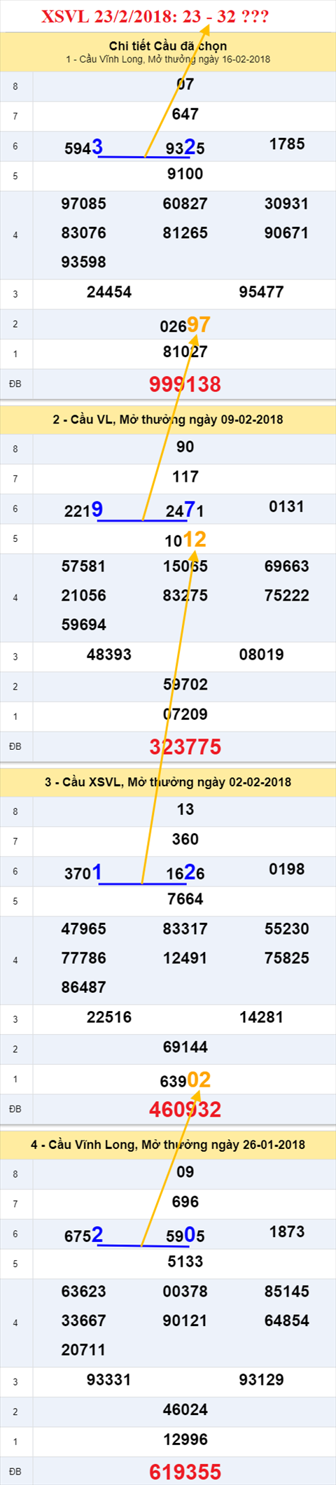 thong ke xsmn 23/2/2018 hinh anh 1 thong ke xsmn 23/2/2018 hinh anh 1