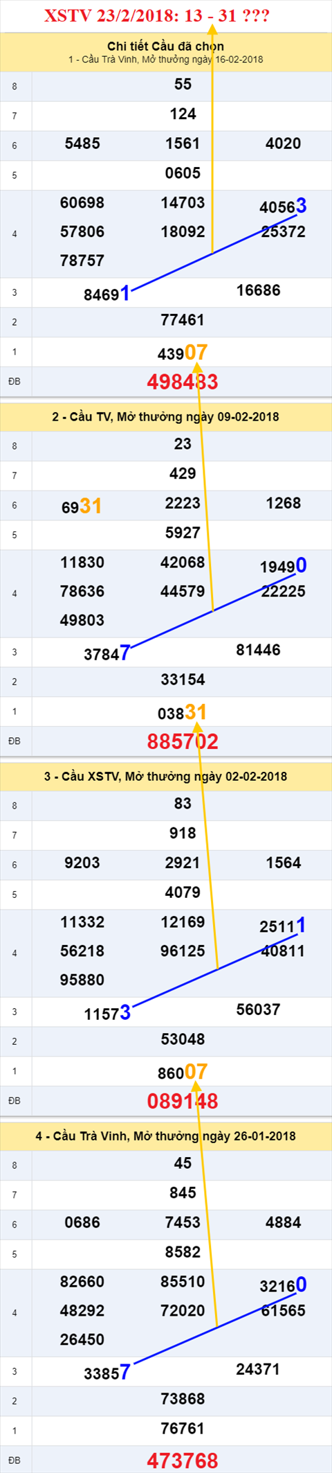 thong ke xsmn 23/2/2018 hinh anh 3 thong ke xsmn 23/2/2018 hinh anh 3