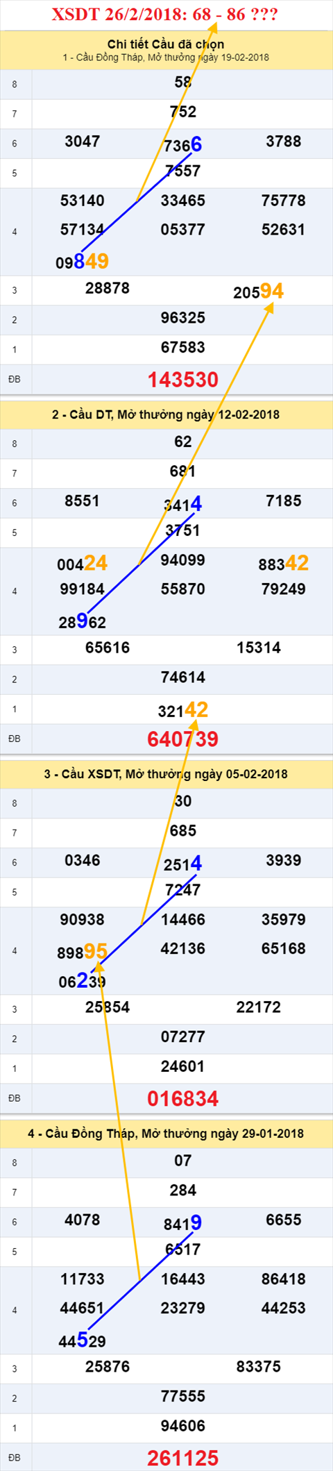 thong ke xsmn 26/2/2018 hinh anh 1 thong ke xsmn 26/2/2018 hinh anh 1