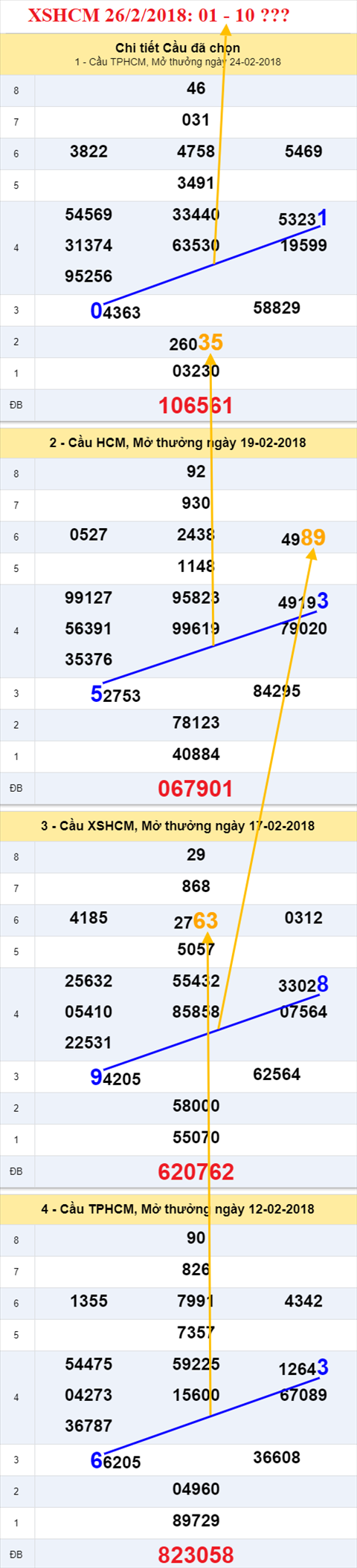 thong ke xsmn 26/2/2018 hinh anh 2 thong ke xsmn 26/2/2018 hinh anh 2
