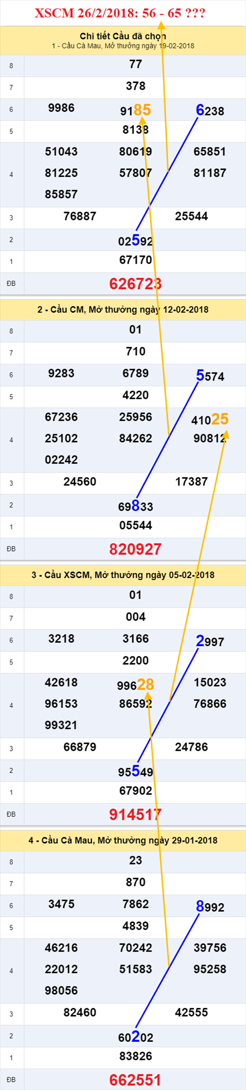 thong ke xsmn 26/2/2018 hinh anh 3 thong ke xsmn 26/2/2018 hinh anh 3