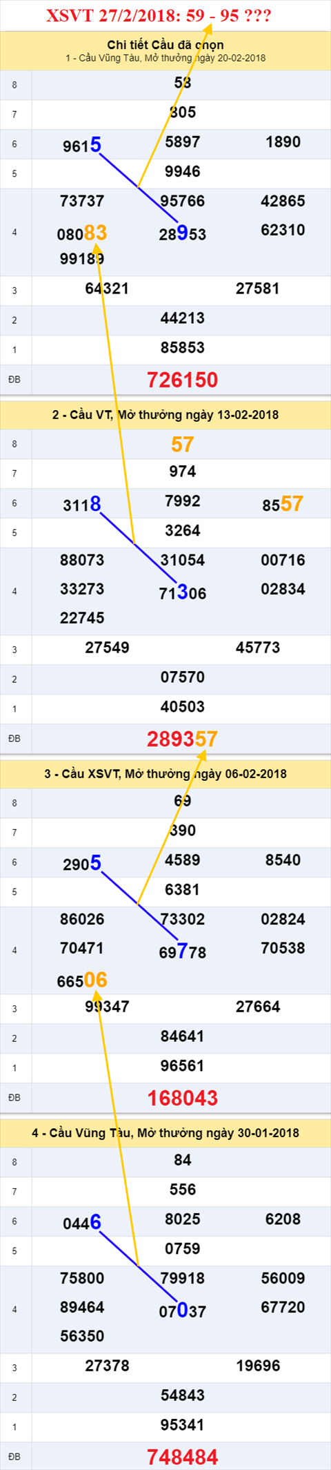 thong ke xsmn 27/2/2018 hinh anh 1 thong ke xsmn 27/2/2018 hinh anh 1