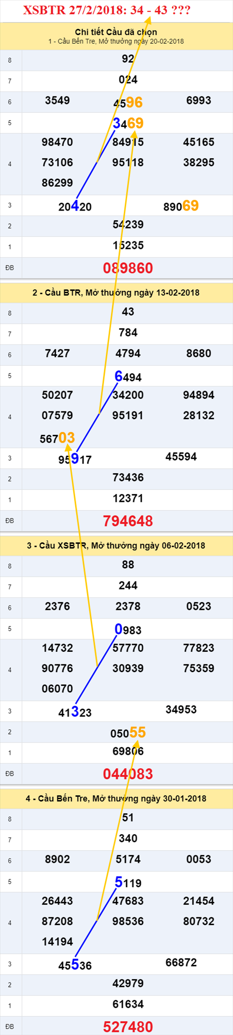 thong ke xsmn 27/2/2018 hinh anh 2 thong ke xsmn 27/2/2018 hinh anh 2