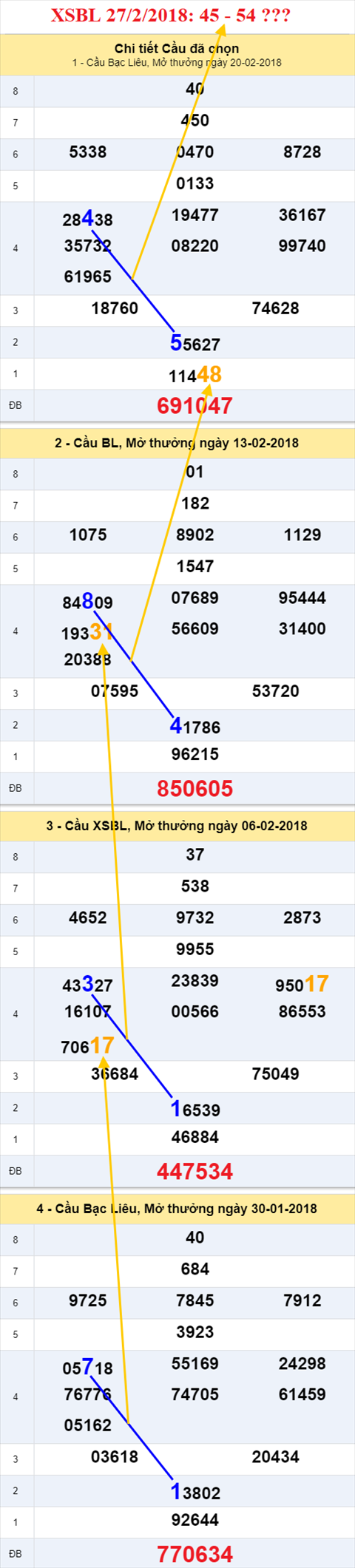 thong ke xsmn 27/2/2018 hinh anh 3 thong ke xsmn 27/2/2018 hinh anh 3
