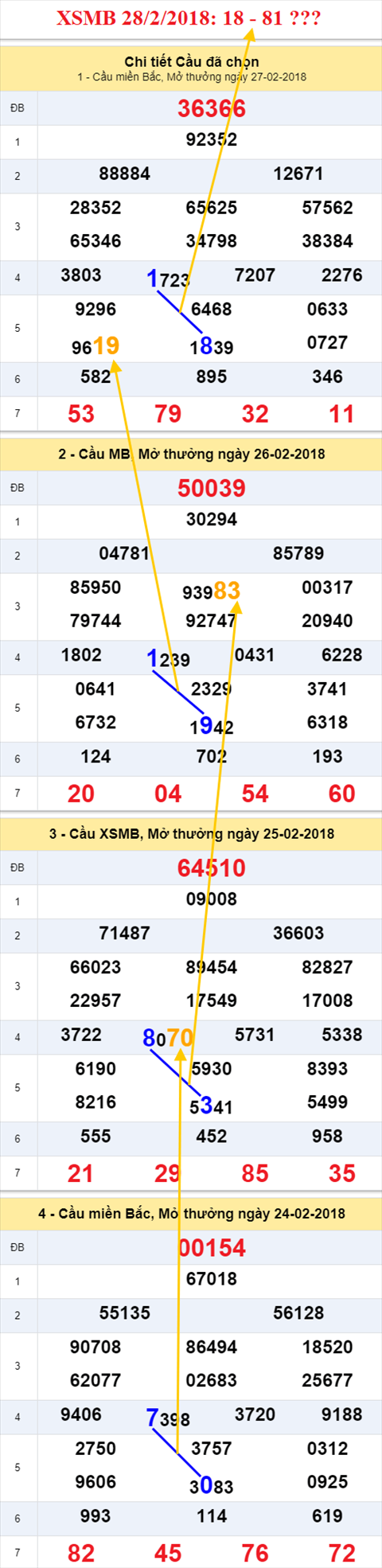 thong ke xsmb 28/2/2018 thong ke xsmb 28/2/2018