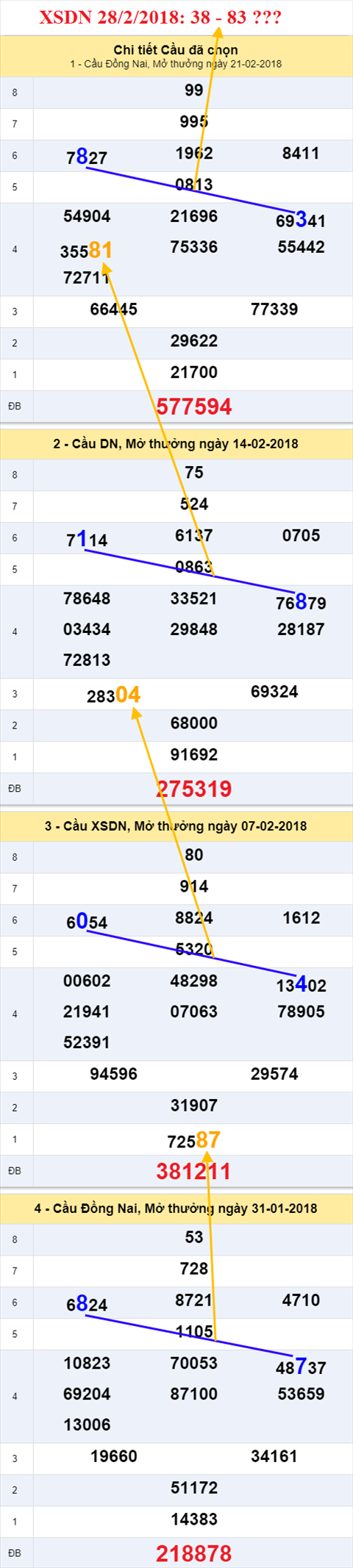 thong ke xsmn 28/2/2018 hinh anh 1 thong ke xsmn 28/2/2018 hinh anh 1