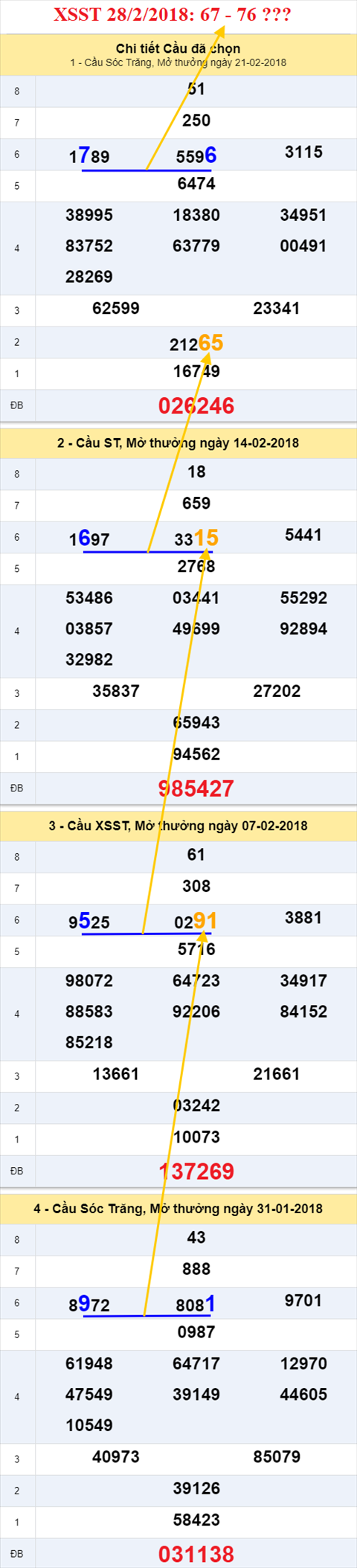 thong ke xsmn 28/2/2018 hinh anh 2 thong ke xsmn 28/2/2018 hinh anh 2