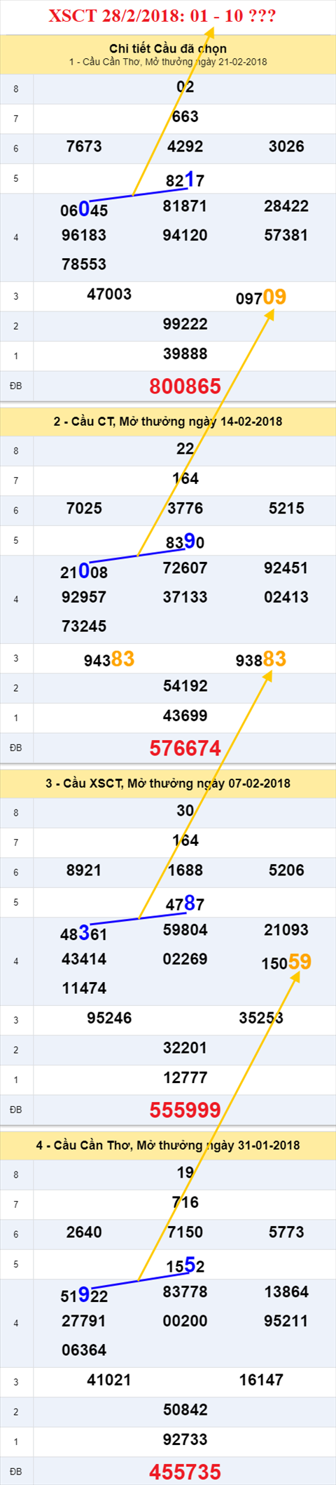 thong ke xsmn 28/2/2018 hinh anh 3 thong ke xsmn 28/2/2018 hinh anh 3