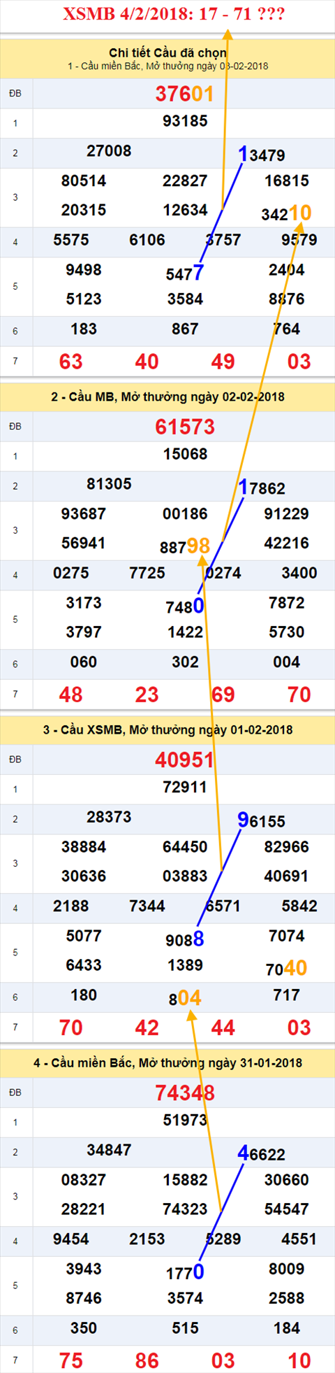 thong ke xsmb 4/2/2018