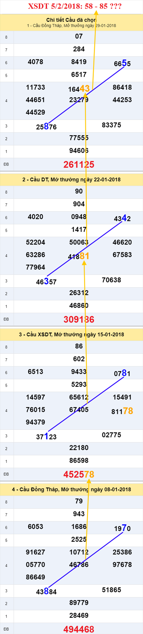 thong ke xsmn 5/2/2018 hinh anh 1 thong ke xsmn 5/2/2018 hinh anh 1