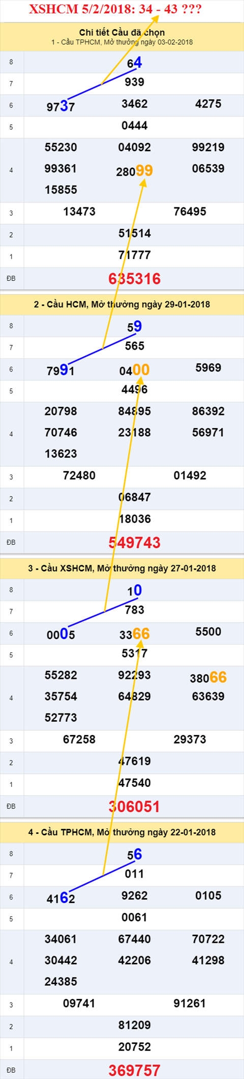 thong ke xsmn 5/2/2018 hinh anh 2 thong ke xsmn 5/2/2018 hinh anh 2