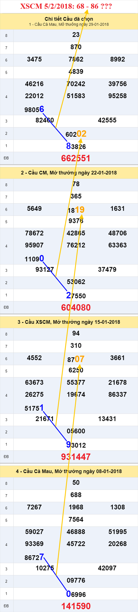 thong ke xsmn 5/2/2018 hinh anh 3 thong ke xsmn 5/2/2018 hinh anh 3