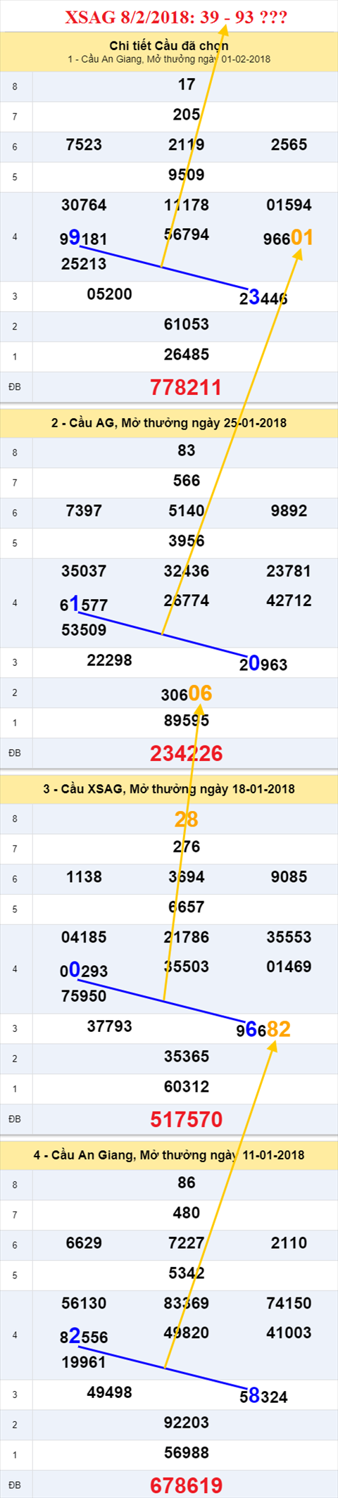 thong ke xsmn 8/2/2018 hinh anh 1 thong ke xsmn 8/2/2018 hinh anh 1