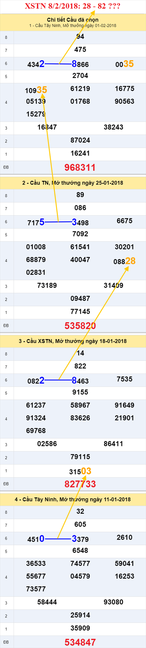 thong ke xsmn 8/2/2018 hinh anh 2 thong ke xsmn 8/2/2018 hinh anh 2