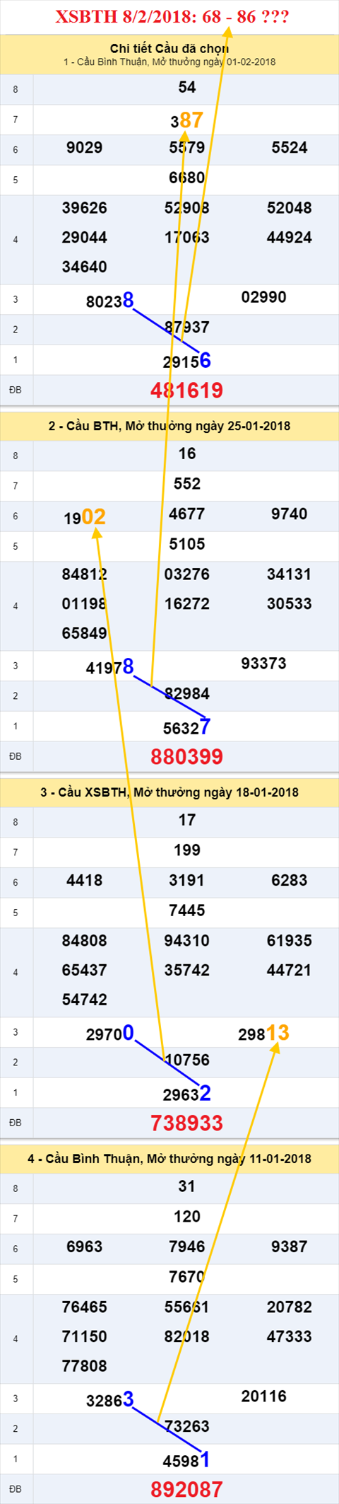 thong ke xsmn 8/2/2018 hinh anh 3 thong ke xsmn 8/2/2018 hinh anh 3