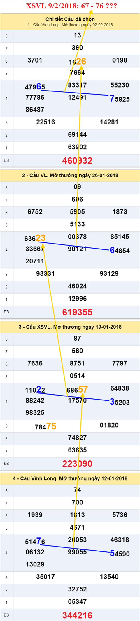 thong ke xsmn 9/2/2018 hinh anh 1 thong ke xsmn 9/2/2018 hinh anh 1