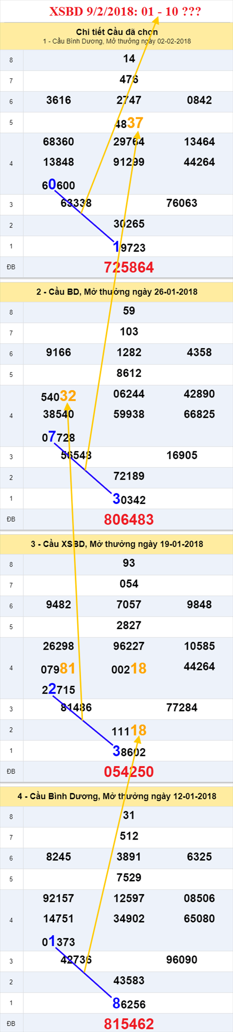 thong ke xsmn 9/2/2018 hinh anh 2 thong ke xsmn 9/2/2018 hinh anh 2