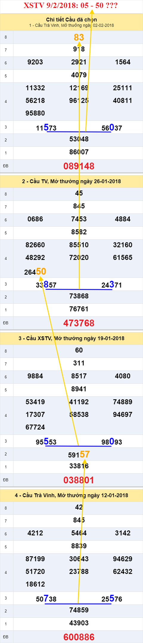 thong ke xsmn 9/2/2018 hinh anh 3 thong ke xsmn 9/2/2018 hinh anh 3