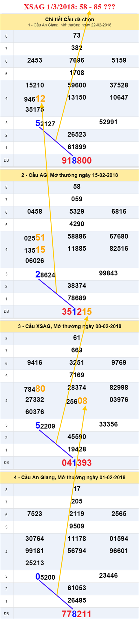 thong ke xsmn 1/3/2018 hinh anh 1