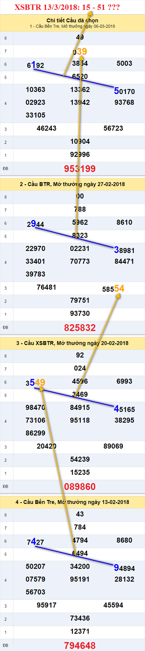 Thong ke XSMN 1332018 Thuong nhung con do hinh anh 2